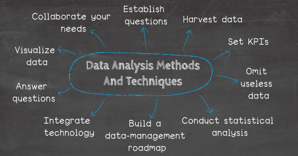 data-analysis-methods-and-techniques