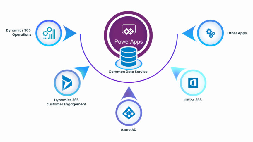 power apps