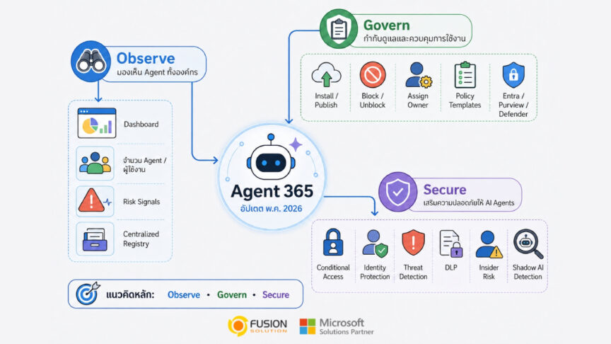 Agent 365 May 2026 Update