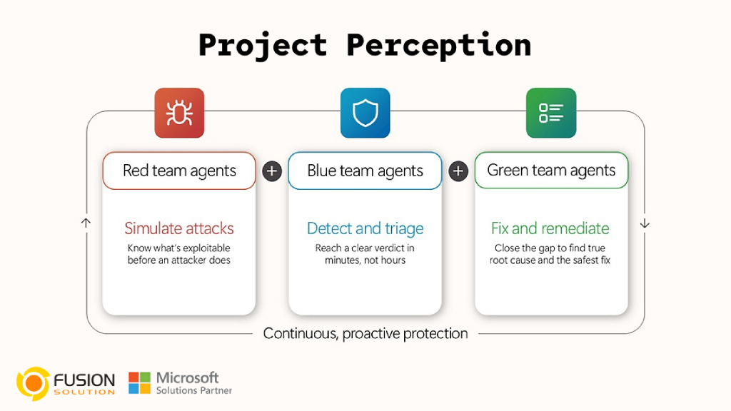 Microsoft Project Perception